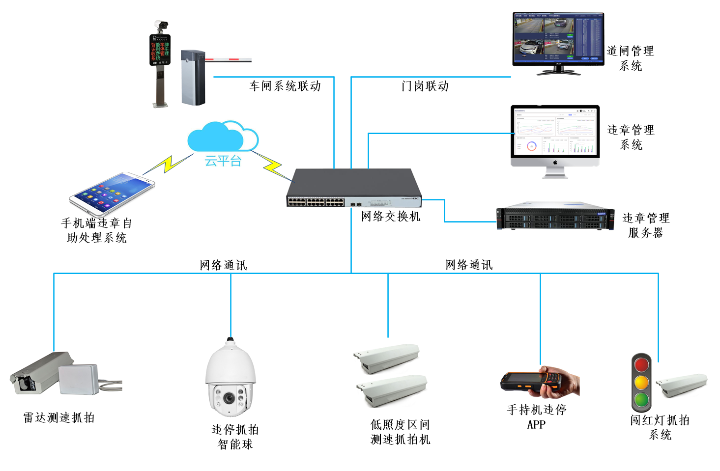 园区雷达测速超速抓拍系统解决方案